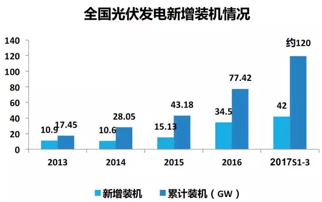 光伏大数据分析是什么,光伏数据分析 第2张 光伏大数据分析是什么,光伏数据分析 第2张