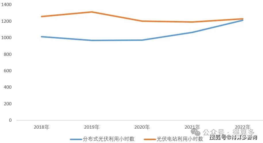 光伏大数据分析是什么,光伏数据分析 第3张 光伏大数据分析是什么,光伏数据分析 第3张