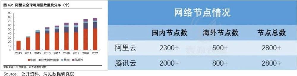 服务器跑网心云靠谱吗?收益和风险怎么算? 第3张 服务器跑网心云靠谱吗?收益和风险怎么算? 第3张