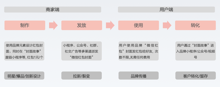公众号域名买卖价格多少?公众号域名交易安全吗 第2张 公众号域名买卖价格多少?公众号域名交易安全吗 第2张