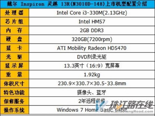 Dell 320配置详细解析,有哪些升级选项和性能提升疑问? 第1张 Dell 320配置详细解析,有哪些升级选项和性能提升疑问? 第1张