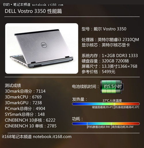 Dell 320配置详细解析,有哪些升级选项和性能提升疑问? 第2张 Dell 320配置详细解析,有哪些升级选项和性能提升疑问? 第2张