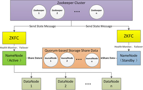 分布式存储节点的个数 第2张 分布式存储节点的个数 第2张