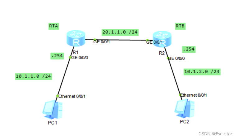 如何正确配置juniper IPsec 梯子,确保网络连接安全稳定? 第2张 如何正确配置juniper IPsec 梯子,确保网络连接安全稳定? 第2张