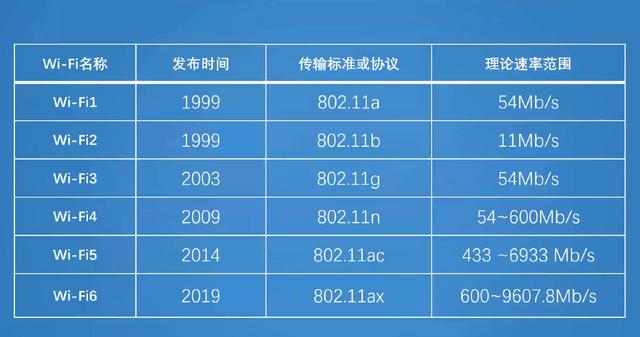 100m宽带测试网速多少?100m宽带测速标准是多少 第2张 100m宽带测试网速多少?100m宽带测速标准是多少 第2张