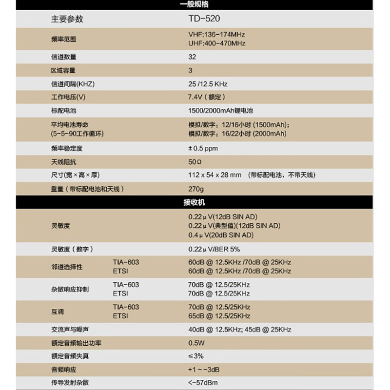 对讲机怎么配置?对讲机配置教程及参数设置大全 第1张 对讲机怎么配置?对讲机配置教程及参数设置大全 第1张