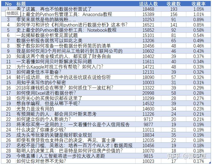 公众号数据挖掘怎么做?公众号数据挖掘方法与工具推荐 第2张 公众号数据挖掘怎么做?公众号数据挖掘方法与工具推荐 第2张