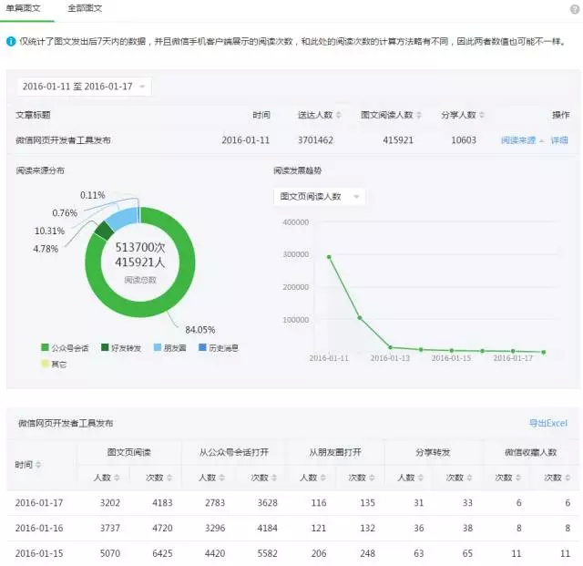 公众号数据挖掘怎么做?公众号数据挖掘方法与工具推荐 第1张 公众号数据挖掘怎么做?公众号数据挖掘方法与工具推荐 第1张