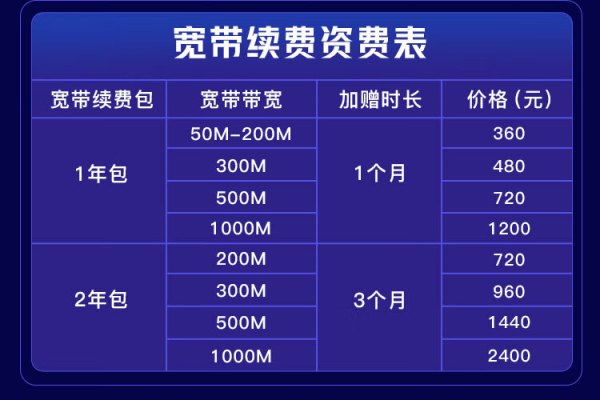 江苏联通宽带怎么样?江苏联通宽带资费多少 第1张 江苏联通宽带怎么样?江苏联通宽带资费多少 第1张