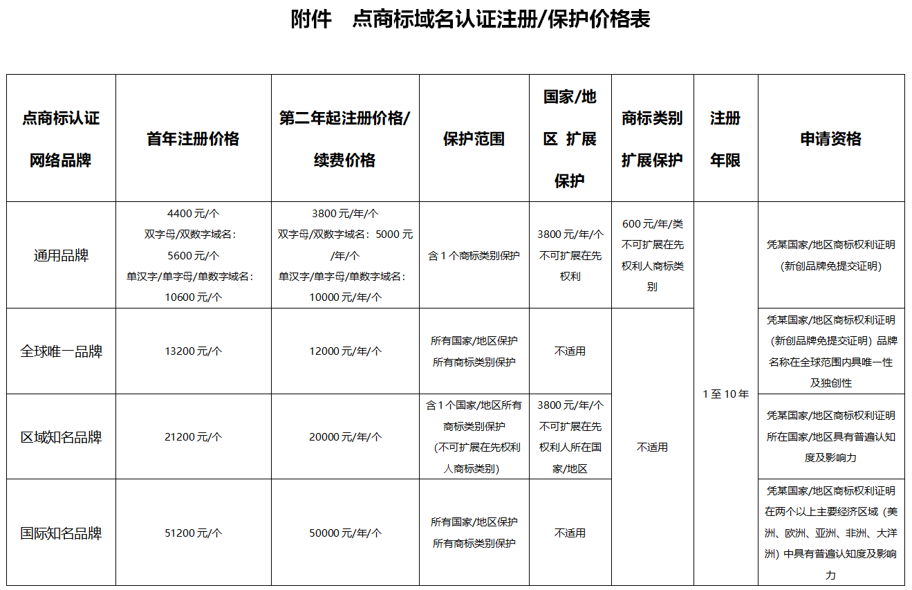 点商标域名注册管理局是真的吗,点商标注册怎么收费? 第1张 点商标域名注册管理局是真的吗,点商标注册怎么收费? 第1张