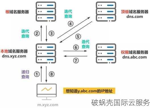 域名停止解析怎么办,域名停止解析怎么处理 第1张 域名停止解析怎么办,域名停止解析怎么处理 第1张