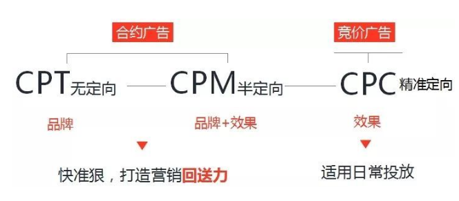 cp开头域名注册CP域名需关注哪些要点?详解其价值及行业应用 第3张 cp开头域名注册CP域名需关注哪些要点?详解其价值及行业应用 第3张