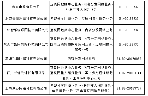 工信部颁发云服务牌照和CDN牌照的具体条件是什么?揭秘申请标准与流程 第2张 工信部颁发云服务牌照和CDN牌照的具体条件是什么?揭秘申请标准与流程 第2张