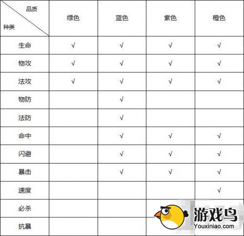 神器队伍怎么配最好?神器队伍配置攻略 第2张 神器队伍怎么配最好?神器队伍配置攻略 第2张