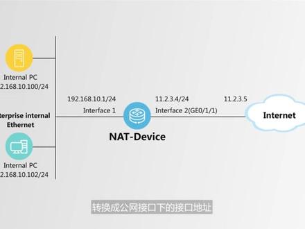Easy IP怎么配置?华为Easy IP配置步骤有哪些? 第2张 Easy IP怎么配置?华为Easy IP配置步骤有哪些? 第2张