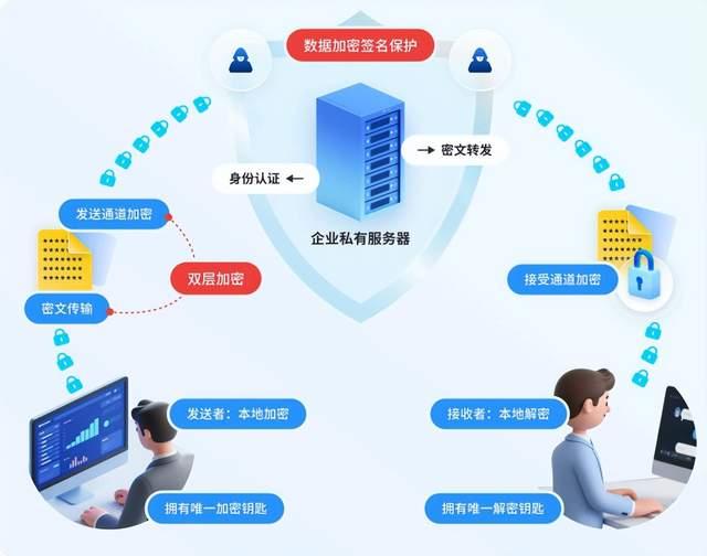 安全数据采集分析软件如何保障企业数据安全与合规? 第2张 安全数据采集分析软件如何保障企业数据安全与合规? 第2张