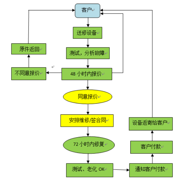 服务器转让程序怎么弄？服务器转让流程及价格详解