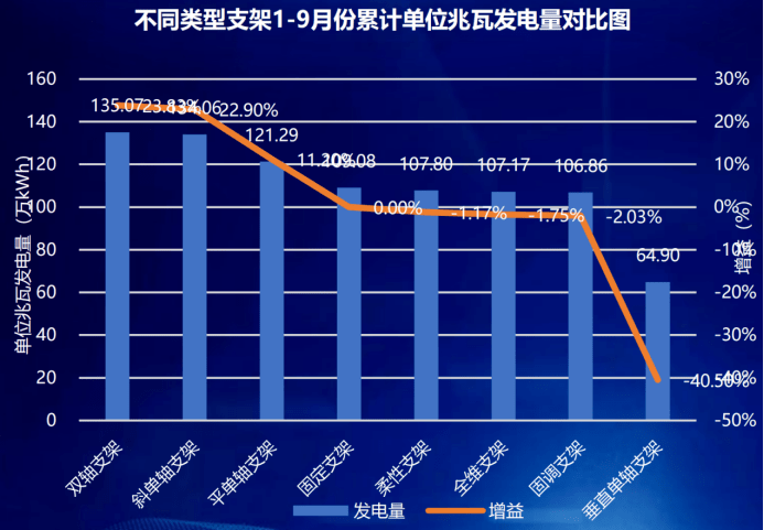 光伏大数据分析扶贫真的有效吗?光伏扶贫大数据 第2张 光伏大数据分析扶贫真的有效吗?光伏扶贫大数据 第2张