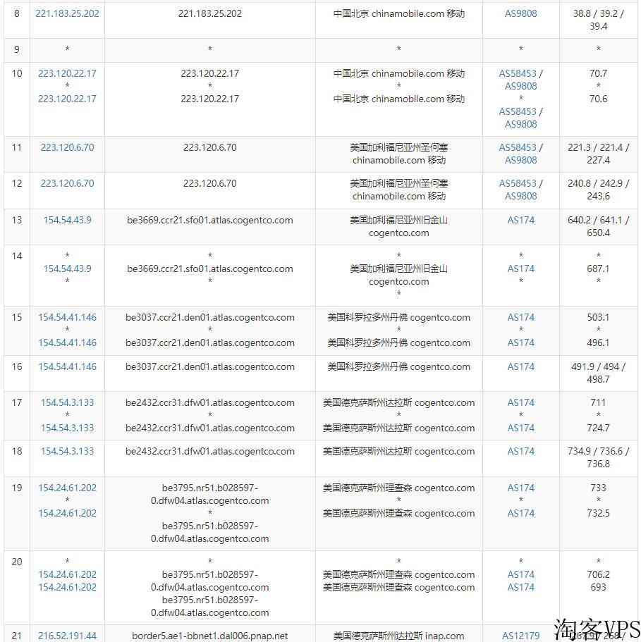 vpsdime:$7/年,OpenVZ7,1G内存/1核/10gSSD/1T流量,达拉斯机房 第1张 vpsdime:$7/年,OpenVZ7,1G内存/1核/10gSSD/1T流量,达拉斯机房 第1张