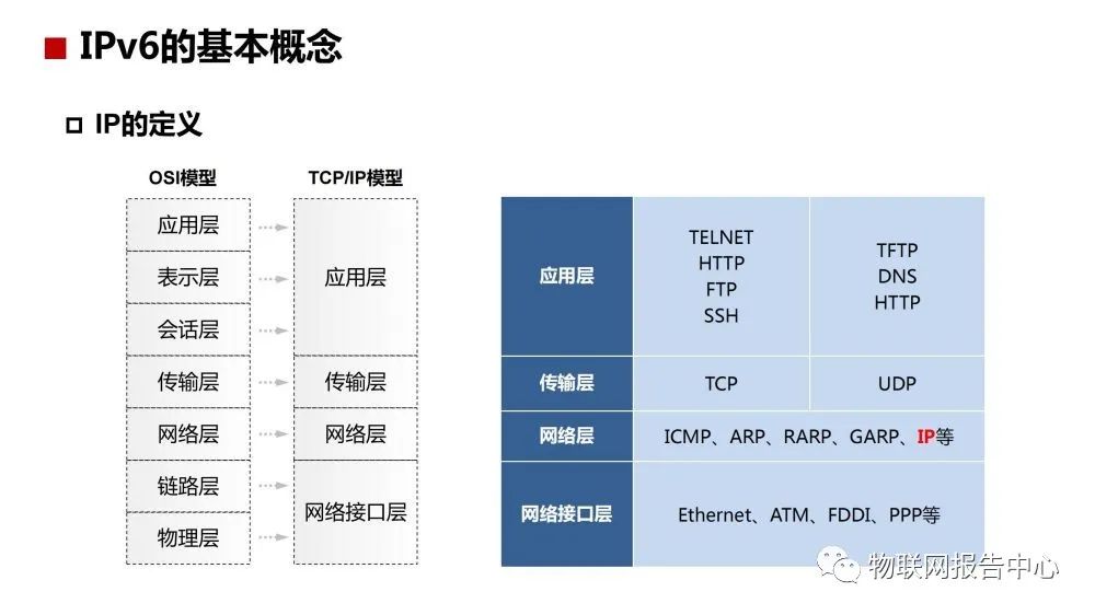 IPv6域名解析验证为何如此关键?其流程和意义何在? 第1张 IPv6域名解析验证为何如此关键?其流程和意义何在? 第1张