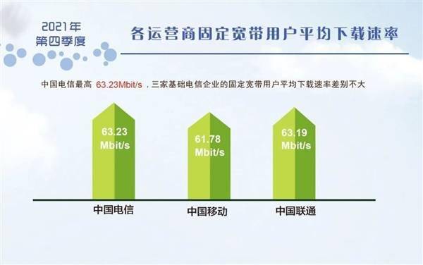 最大下载宽带多少算快?家庭宽带下载速度 第1张 最大下载宽带多少算快?家庭宽带下载速度 第1张
