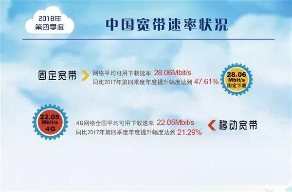 最大下载宽带多少算快?家庭宽带下载速度 第3张 最大下载宽带多少算快?家庭宽带下载速度 第3张
