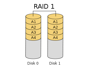 RAID10怎么配置,四块硬盘如何做RAID10? 第2张 RAID10怎么配置,四块硬盘如何做RAID10? 第2张