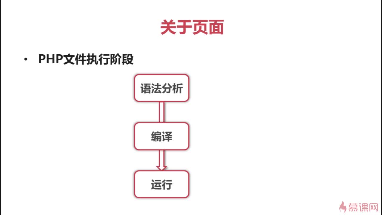 php电商网站页面静态化怎么实现?php页面静态化教程 第2张 php电商网站页面静态化怎么实现?php页面静态化教程 第2张