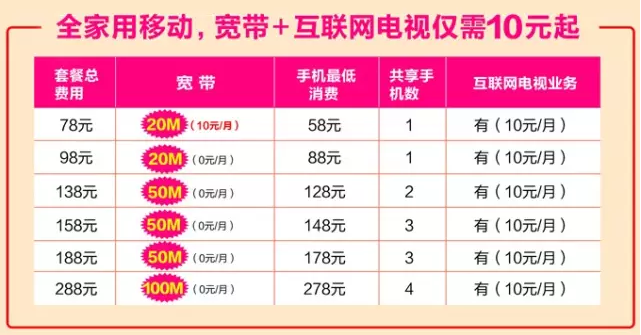 宣城移动宽带多少钱一个月,宣城移动宽带资费 第2张 宣城移动宽带多少钱一个月,宣城移动宽带资费 第2张