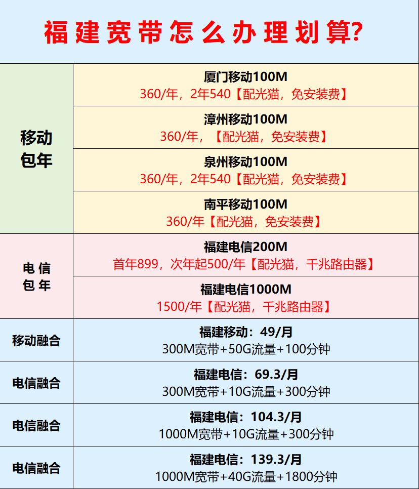 宣城移动宽带多少钱一个月,宣城移动宽带资费 第1张 宣城移动宽带多少钱一个月,宣城移动宽带资费 第1张
