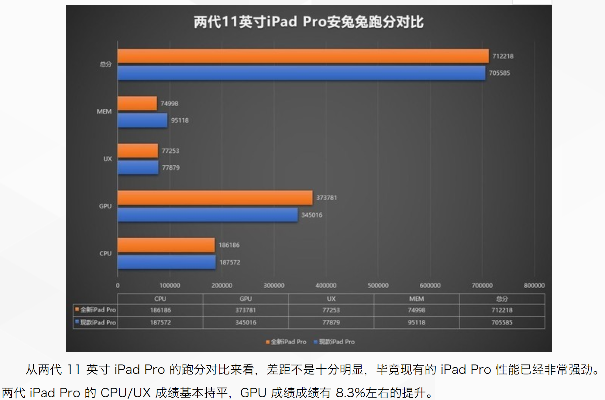 iPad Pro配置究竟如何?性能与性价比深度解析疑问盘点! 第1张 iPad Pro配置究竟如何?性能与性价比深度解析疑问盘点! 第1张