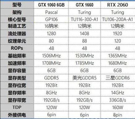 1060主机配置多少钱?1060主机配置价格及推荐 第2张 1060主机配置多少钱?1060主机配置价格及推荐 第2张