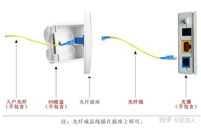 光纤网络怎么接线方法？光纤宽带安装步骤详解