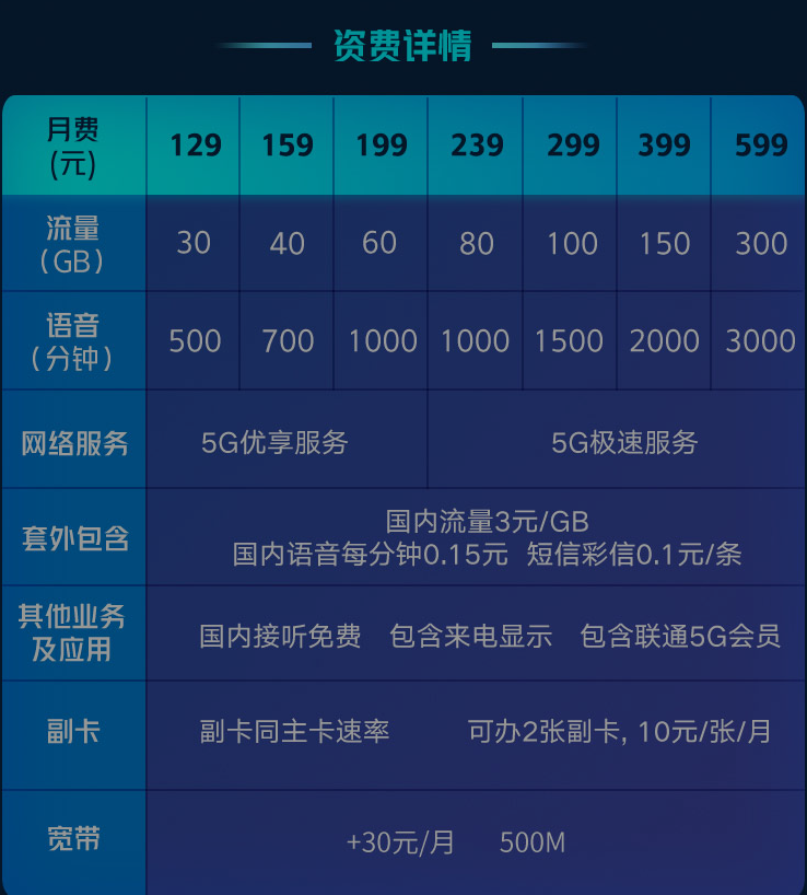 常德联通宽带多少钱,常德联通宽带资费 第3张 常德联通宽带多少钱,常德联通宽带资费 第3张