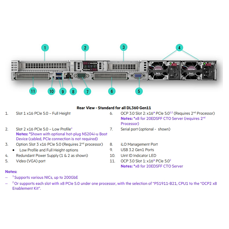 serverhub-99美元服务器/E31230V2/32GDDR3/1T硬盘/3IP/G口/10T流量 第1张 serverhub-99美元服务器/E31230V2/32GDDR3/1T硬盘/3IP/G口/10T流量 第1张