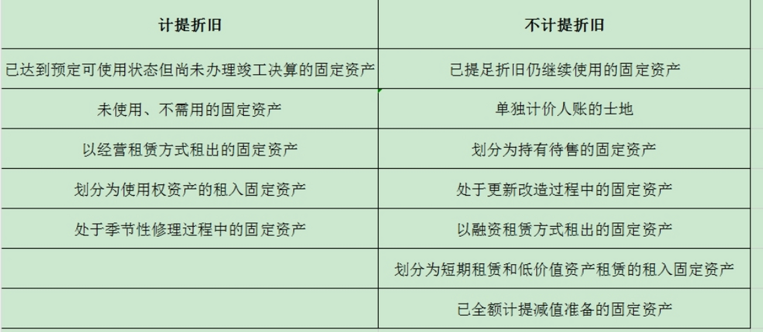 服务器费用该计入管理费用还是固定资产折旧？