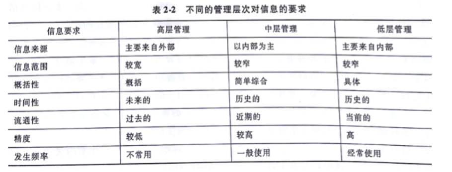 具体指哪些信息?如何界定与管理? 第2张 具体指哪些信息?如何界定与管理? 第2张
