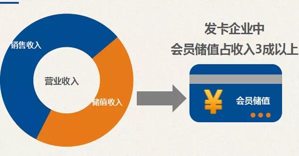 微信会员卡是否真的有必要开发,它能为企业带来哪些潜在价值? 第3张 微信会员卡是否真的有必要开发,它能为企业带来哪些潜在价值? 第3张