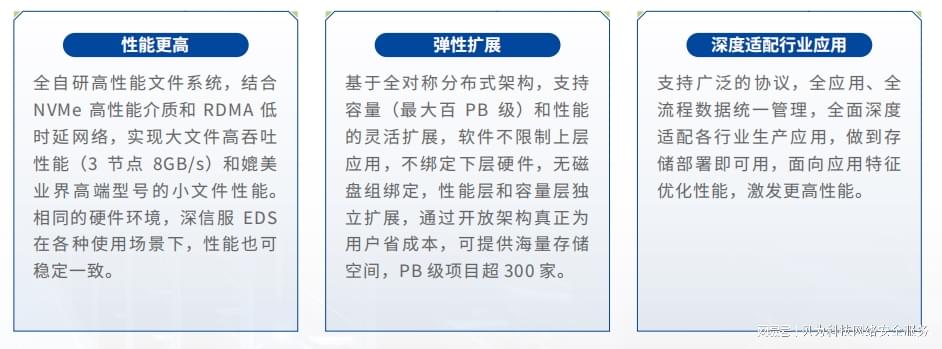 分布式存储研发职责 第2张 分布式存储研发职责 第2张