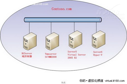 服务器配置与管理实验怎么做?| 服务器配置与管理指南 第3张 服务器配置与管理实验怎么做?| 服务器配置与管理指南 第3张