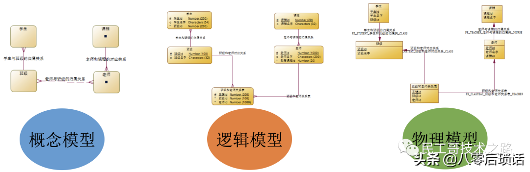 服务器逻辑图怎么画?服务器架构图绘制教程 第3张 服务器逻辑图怎么画?服务器架构图绘制教程 第3张