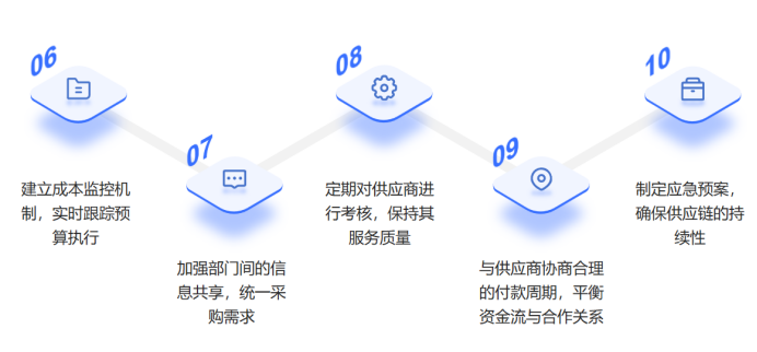 安全合规瞬秒,如何确保流程合规与效率兼顾? 第3张 安全合规瞬秒,如何确保流程合规与效率兼顾? 第3张