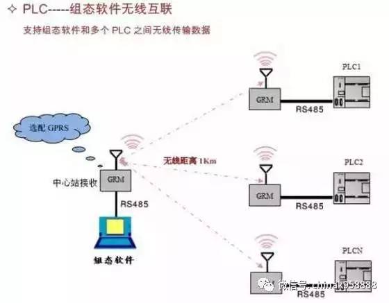 如何实现PLC数据无线传输？关键步骤与常见问题的解决方案