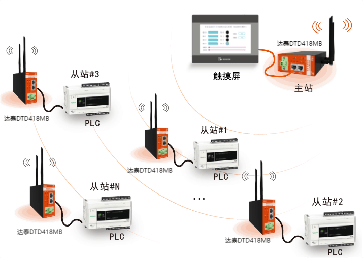 如何实现PLC数据无线传输?关键步骤与常见问题的解决方案 第2张 如何实现PLC数据无线传输?关键步骤与常见问题的解决方案 第2张