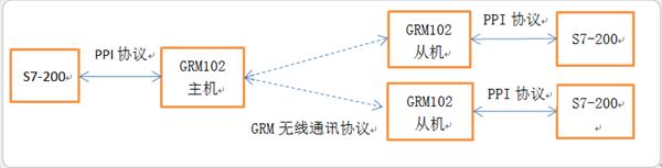 如何实现PLC数据无线传输?关键步骤与常见问题的解决方案 第3张 如何实现PLC数据无线传输?关键步骤与常见问题的解决方案 第3张