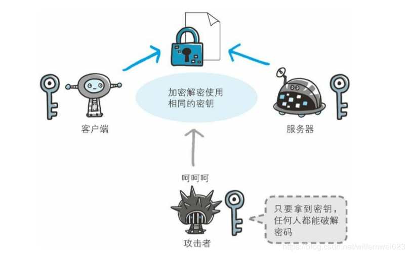 服务器通信用https通信吗,https通信原理是什么 第2张 服务器通信用https通信吗,https通信原理是什么 第2张
