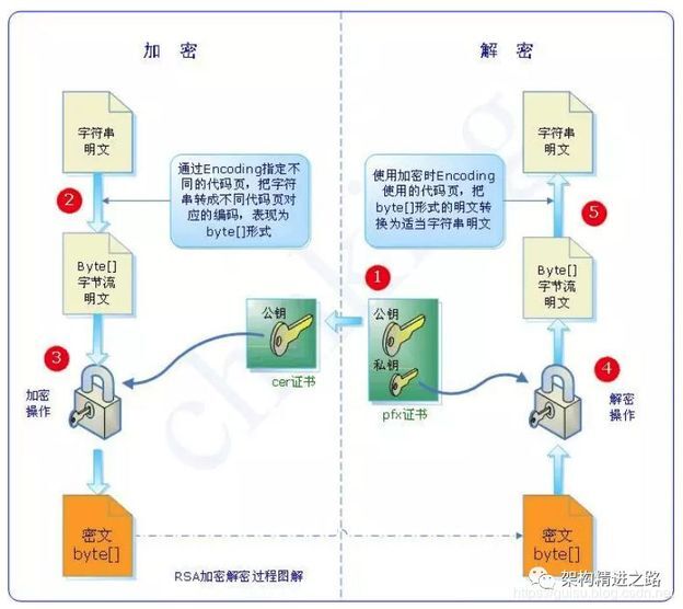 服务器通信用https通信吗,https通信原理是什么 第1张 服务器通信用https通信吗,https通信原理是什么 第1张