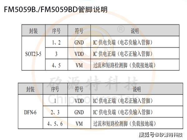 cdce62005配置疑问cdce62005具体配置参数和升级方法详解? 第2张 cdce62005配置疑问cdce62005具体配置参数和升级方法详解? 第2张
