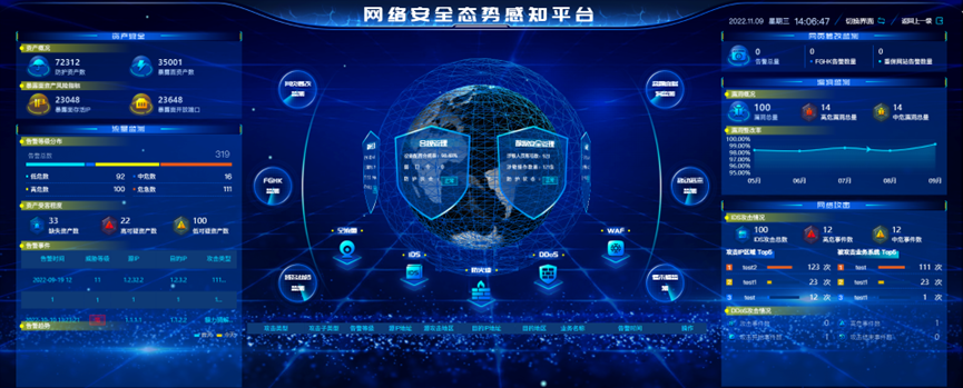安全态势感知平台体验哪家好?新手怎么选? 第2张 安全态势感知平台体验哪家好?新手怎么选? 第2张