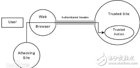 ASP.NET URL Rewrite防盗链实现原理与疑问点详解？ 第1张